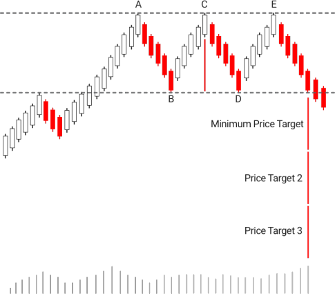 10.Bearish PopularTradingStrategies