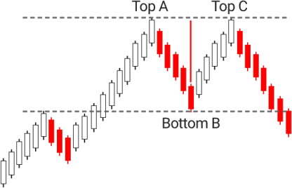 13.Bearish PopularTradingStrategies