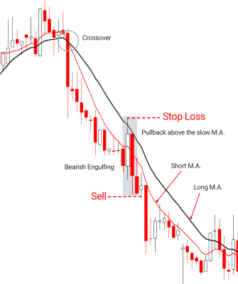 17.Bearish PopularTradingStrategies