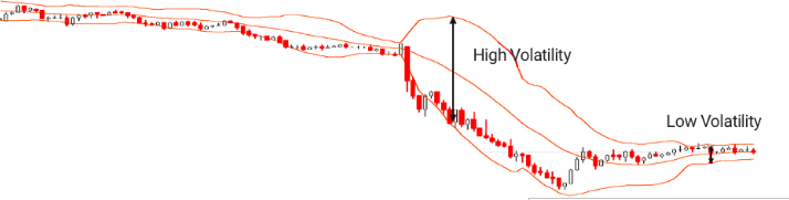 22.Bearish PopularTradingStrategies