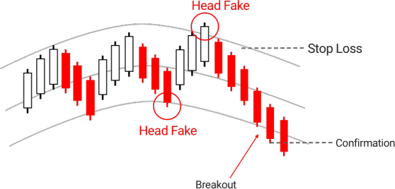 23.Bearish PopularTradingStrategies