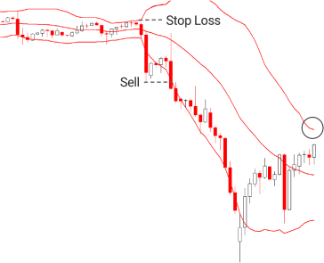 24.Bearish PopularTradingStrategies