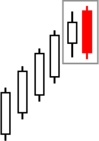 26.Bearish PopularTradingStrategies