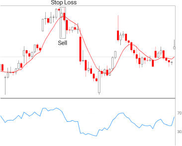 27.Bearish PopularTradingStrategies