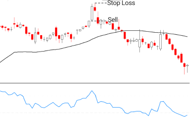 29.Bearish PopularTradingStrategies