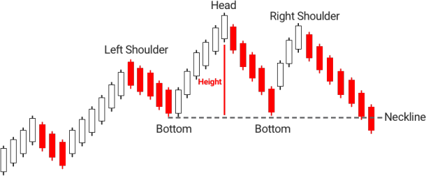 3.Bearish PopularTradingStrategies
