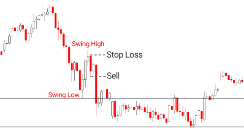 31.Bearish PopularTradingStrategies
