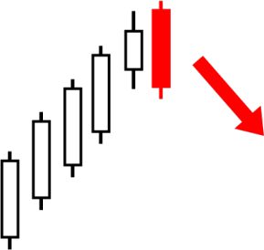 33.Bearish PopularTradingStrategies