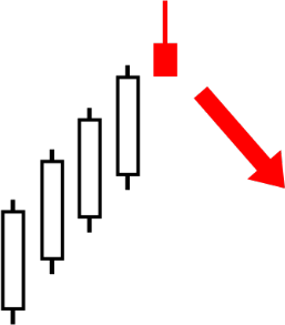 34.Bearish PopularTradingStrategies
