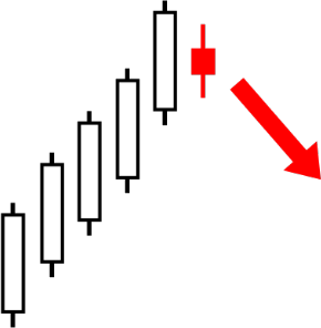 36.Bearish PopularTradingStrategies