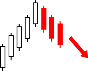 37.Bearish PopularTradingStrategies