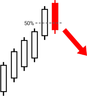 38.Bearish PopularTradingStrategies