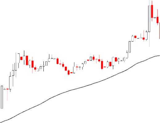 42.Bearish PopularTradingStrategies