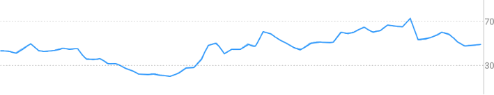 44.Bearish_Popular_Trading_Strategies