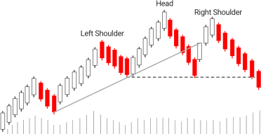 5.Bearish PopularTradingStrategies
