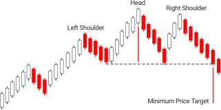 6.Bearish PopularTradingStrategies
