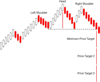 7.Bearish PopularTradingStrategies