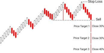 8.Bearish PopularTradingStrategies