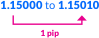 03.Forex_Terminology